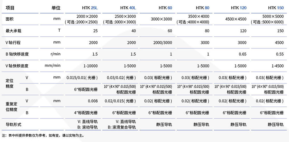 HTK系列數(shù)控回轉(zhuǎn)工作臺(tái)參數(shù)