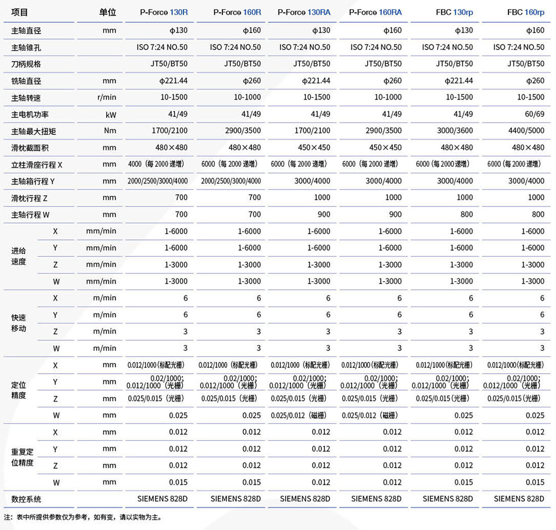 P-Force系列數(shù)控落地式銑鏜床_03